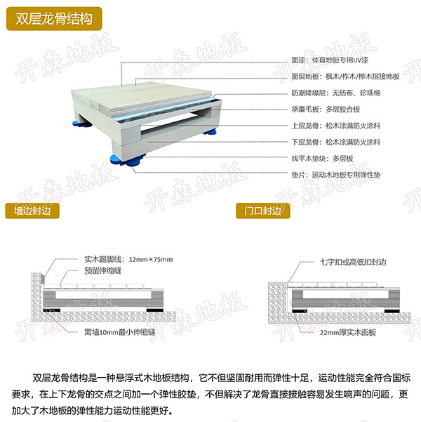 雙龍骨結(jié)構(gòu)