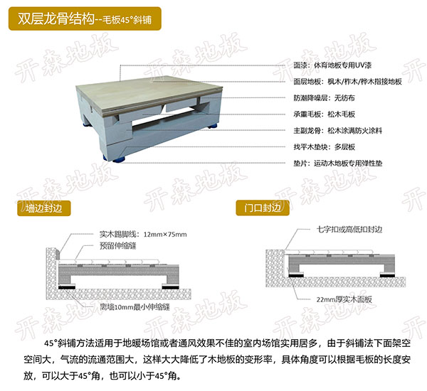 雙龍骨毛板45°斜鋪