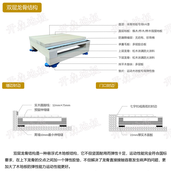 雙龍骨結(jié)構(gòu)