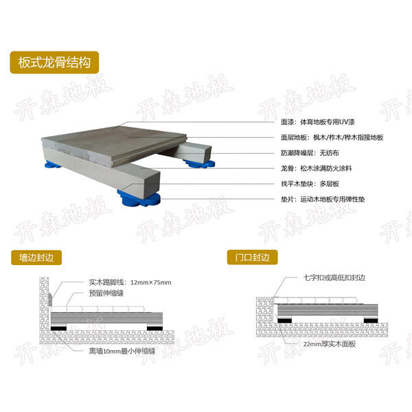 板式龍骨結(jié)構(gòu)