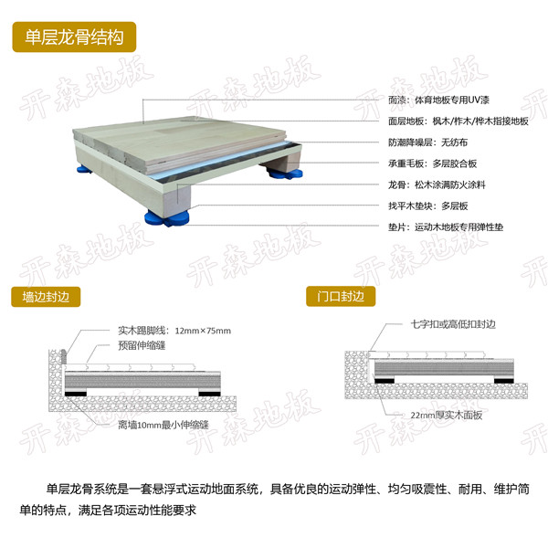 單龍骨結(jié)構(gòu)